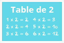 Table de 2
