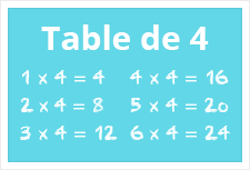 Table de 4